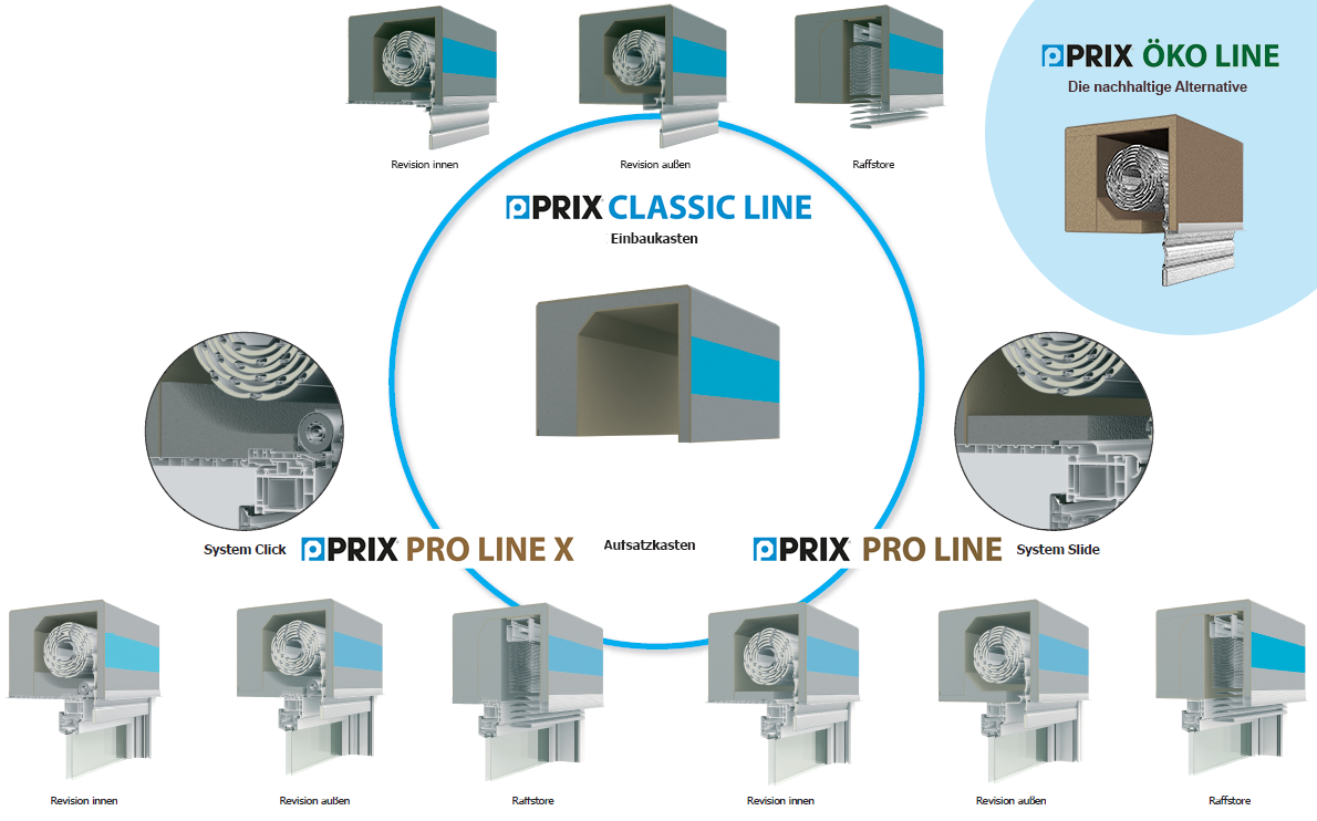 PRIX Rollladenkasten - das intelligente Baukastensystem